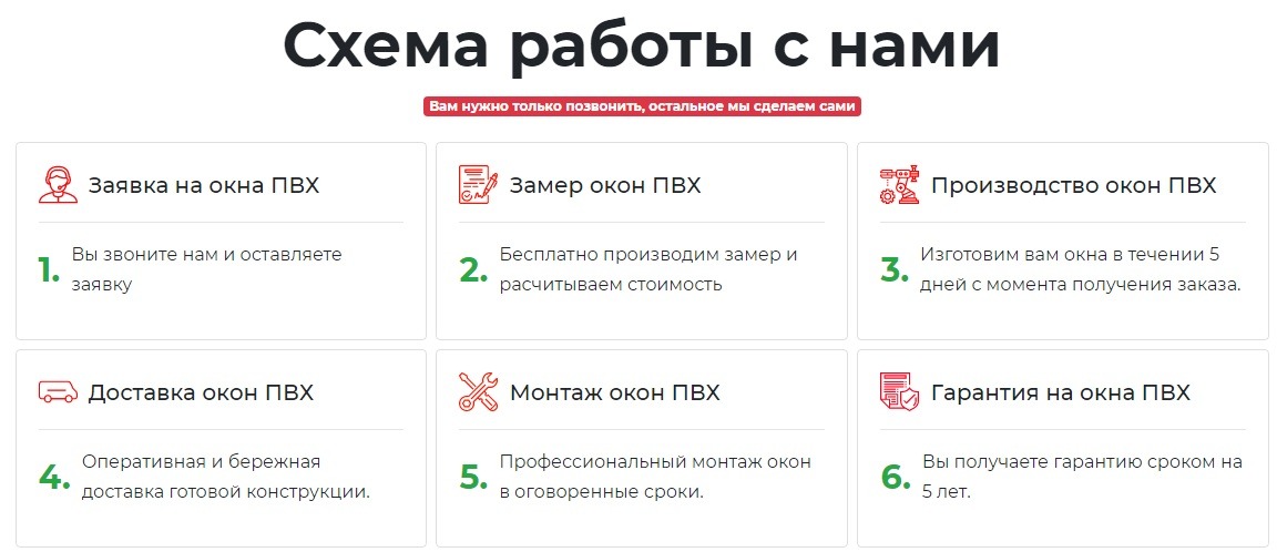 как мы работаем